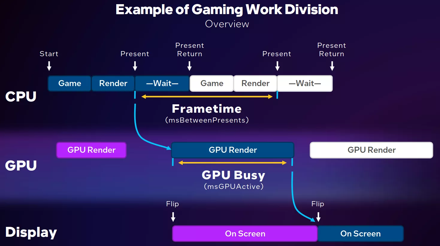 Intel Arc Q32023 Driver Gpu Busy