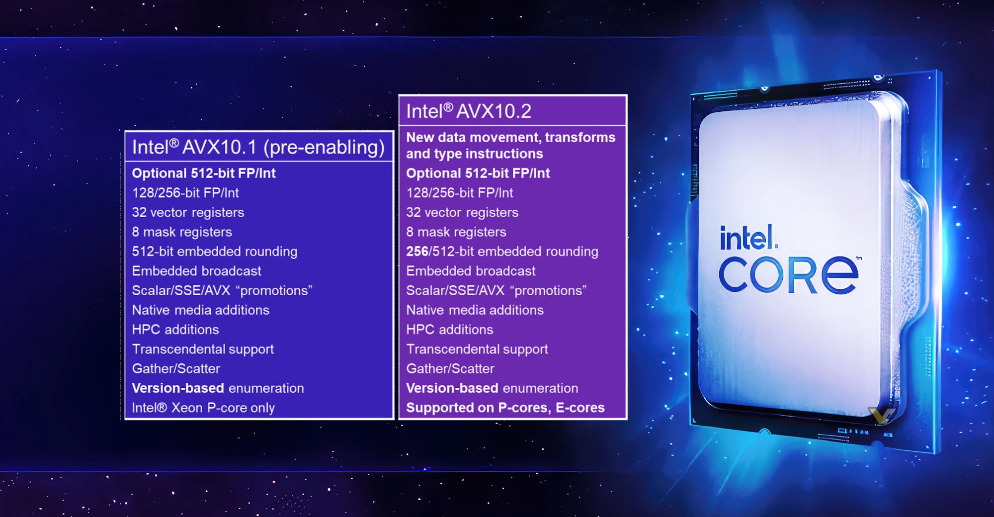 Intel Avx010