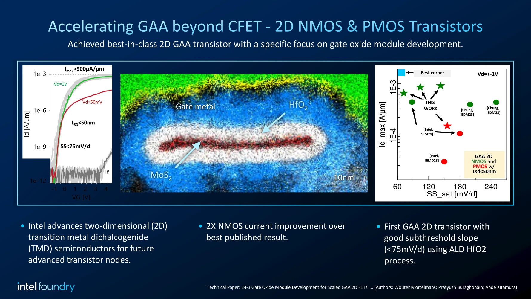 Accelerating Gaa Intel Iedm2024