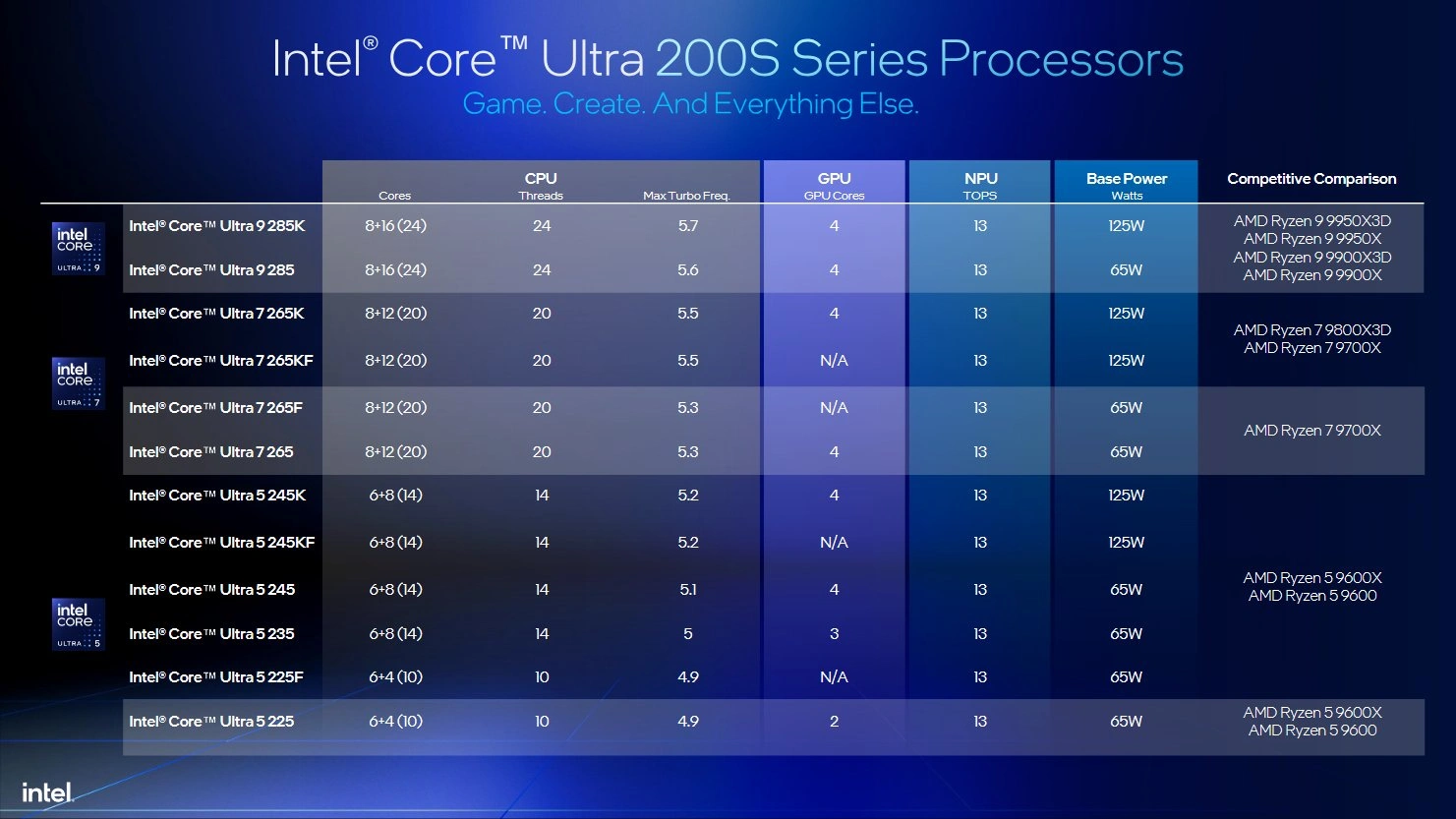 Intel Core Ultra 200s Slides 09 2025 01