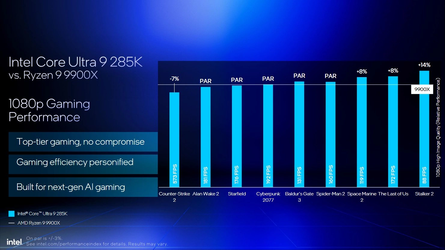 Intel Core Ultra 200s Slides 09 2025 04