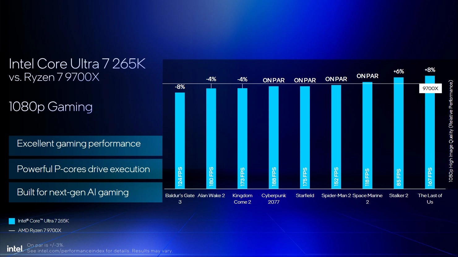Intel Core Ultra 200s Slides 09 2025 06