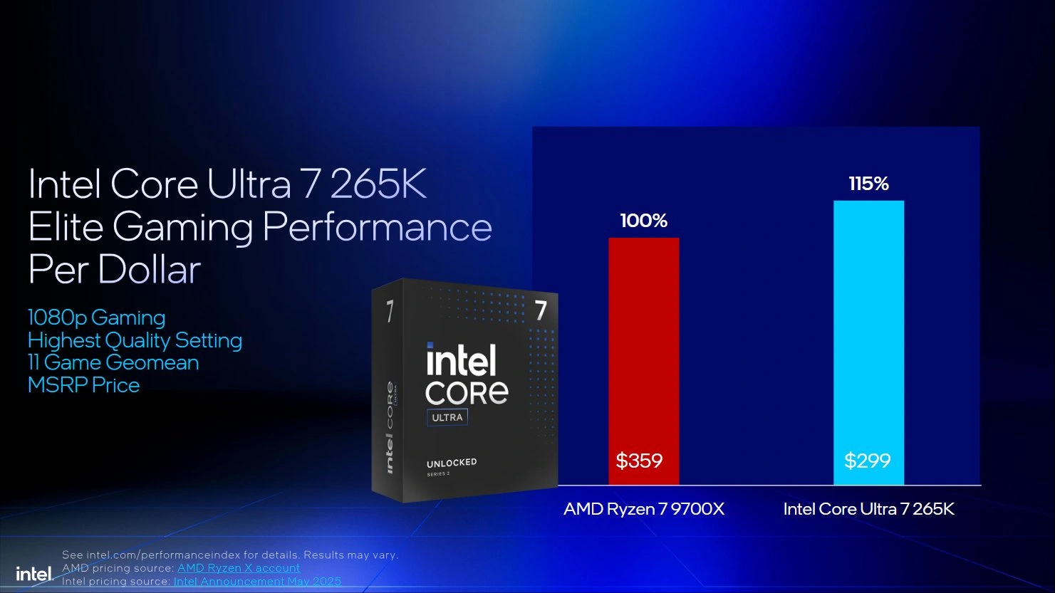 Intel Core Ultra 200s Slides 09 2025 07