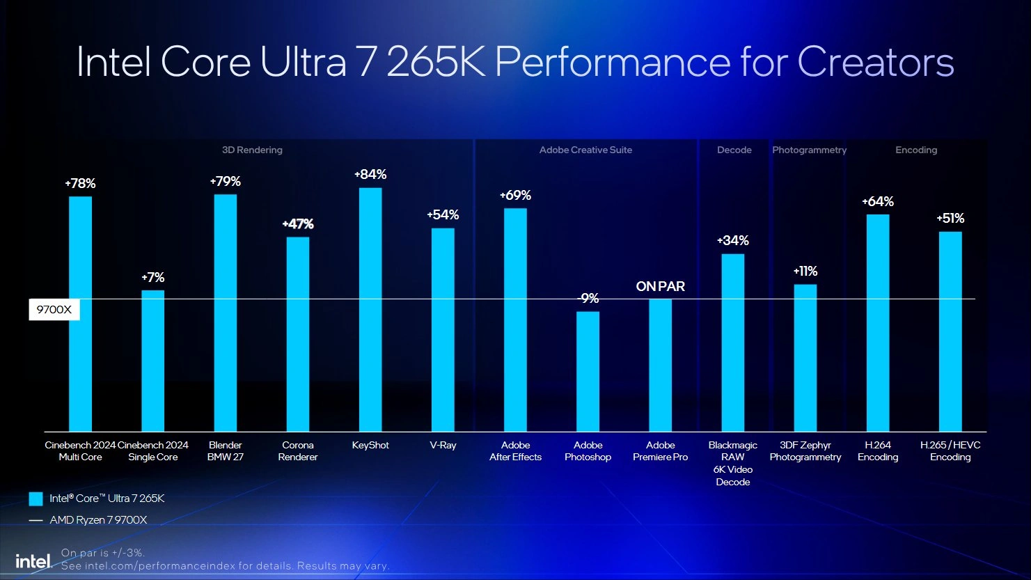 Intel Core Ultra 200s Slides 09 2025 08