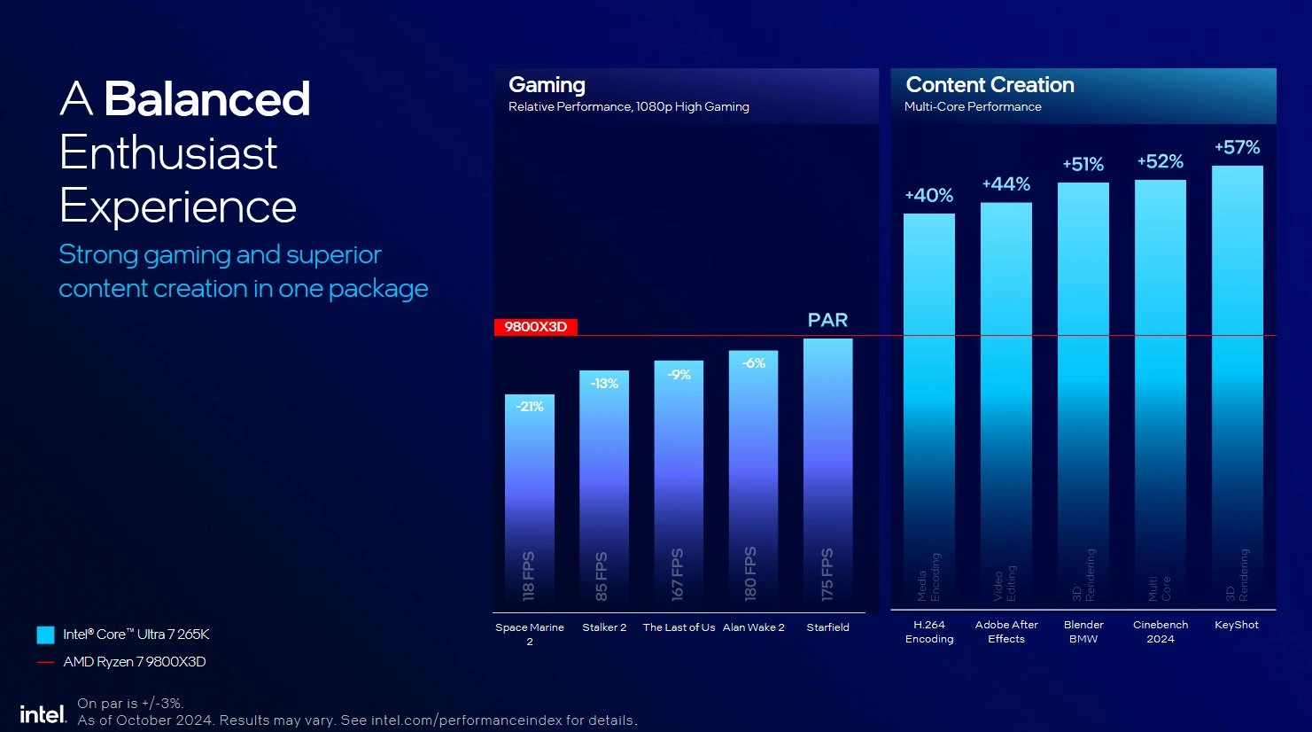 Intel Core Ultra 200s Slides 09 2025 09