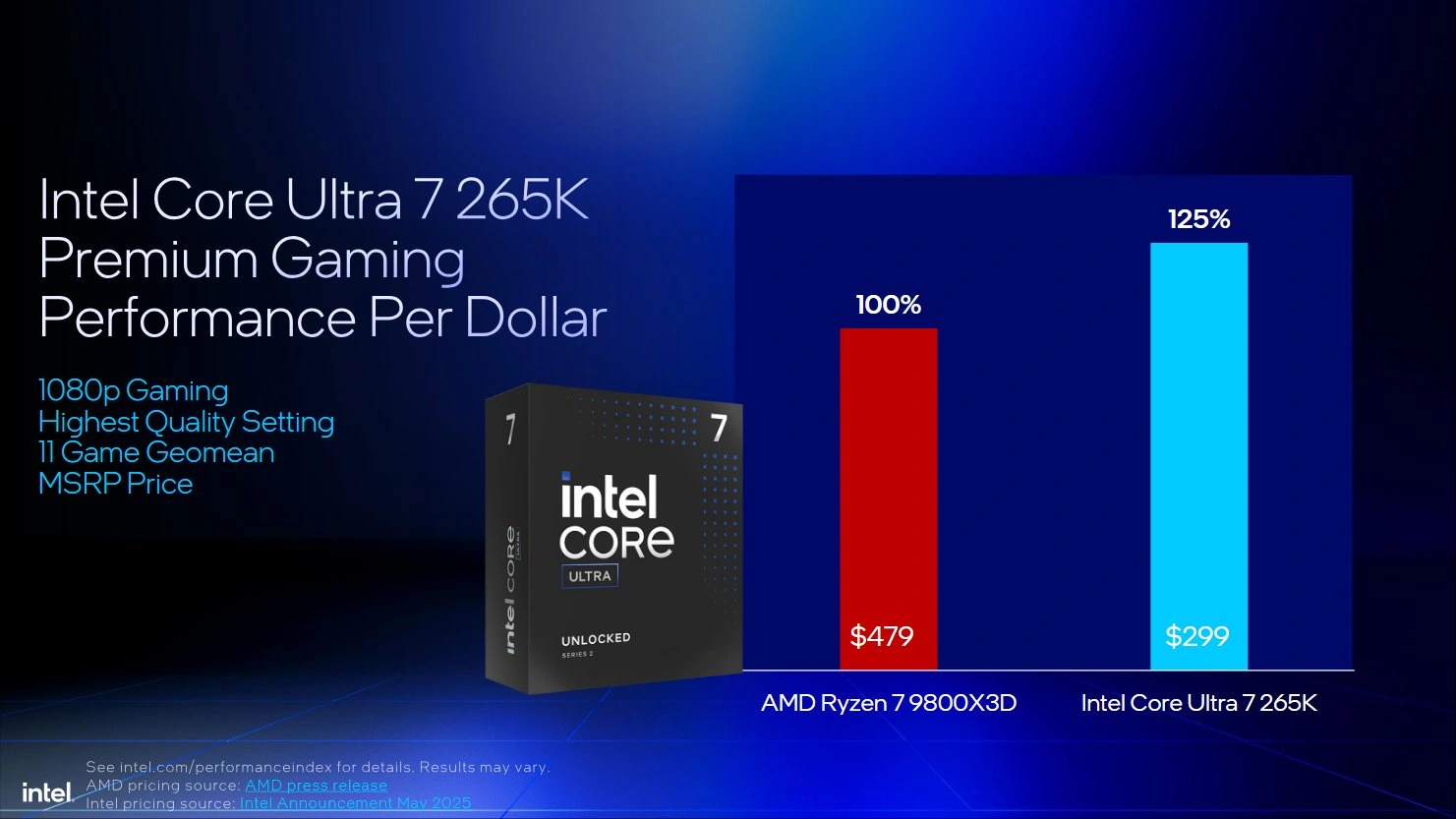 Intel Core Ultra 200s Slides 09 2025 10