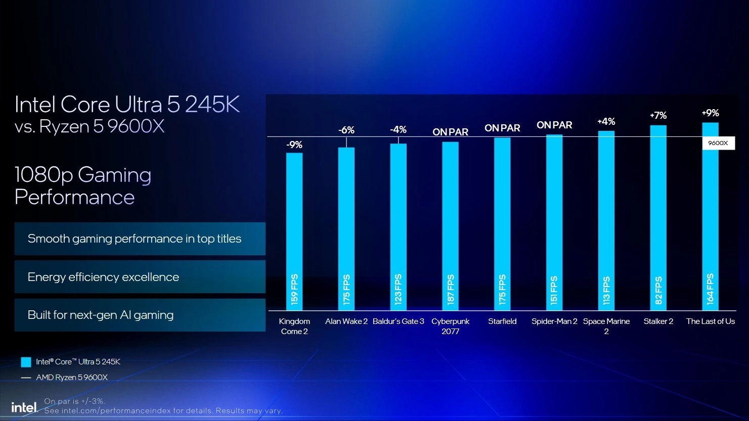Intel Core Ultra 200s Slides 09 2025 12
