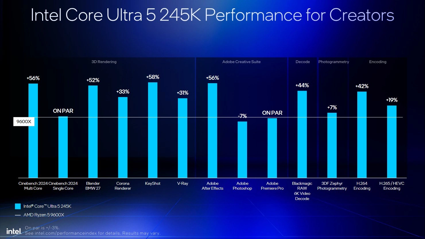 Intel Core Ultra 200s Slides 09 2025 13