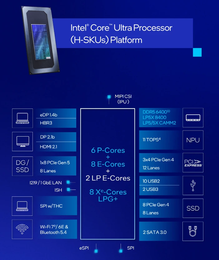 Intel Ces2025 200h Chipset