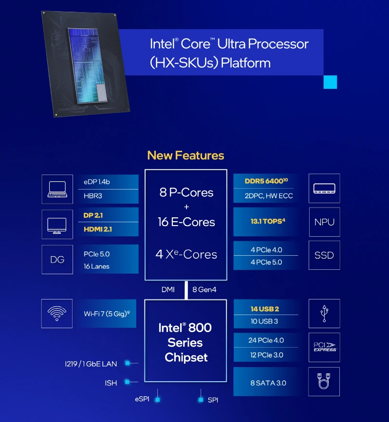 Intel Ces2025 200hx Chipset