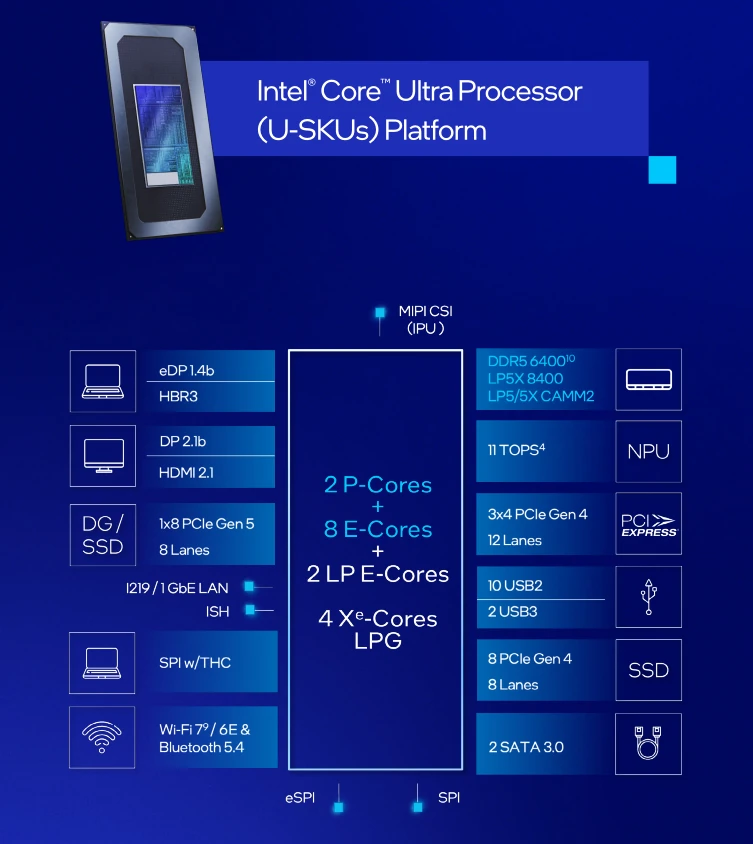 Intel Ces2025 200u Chipset