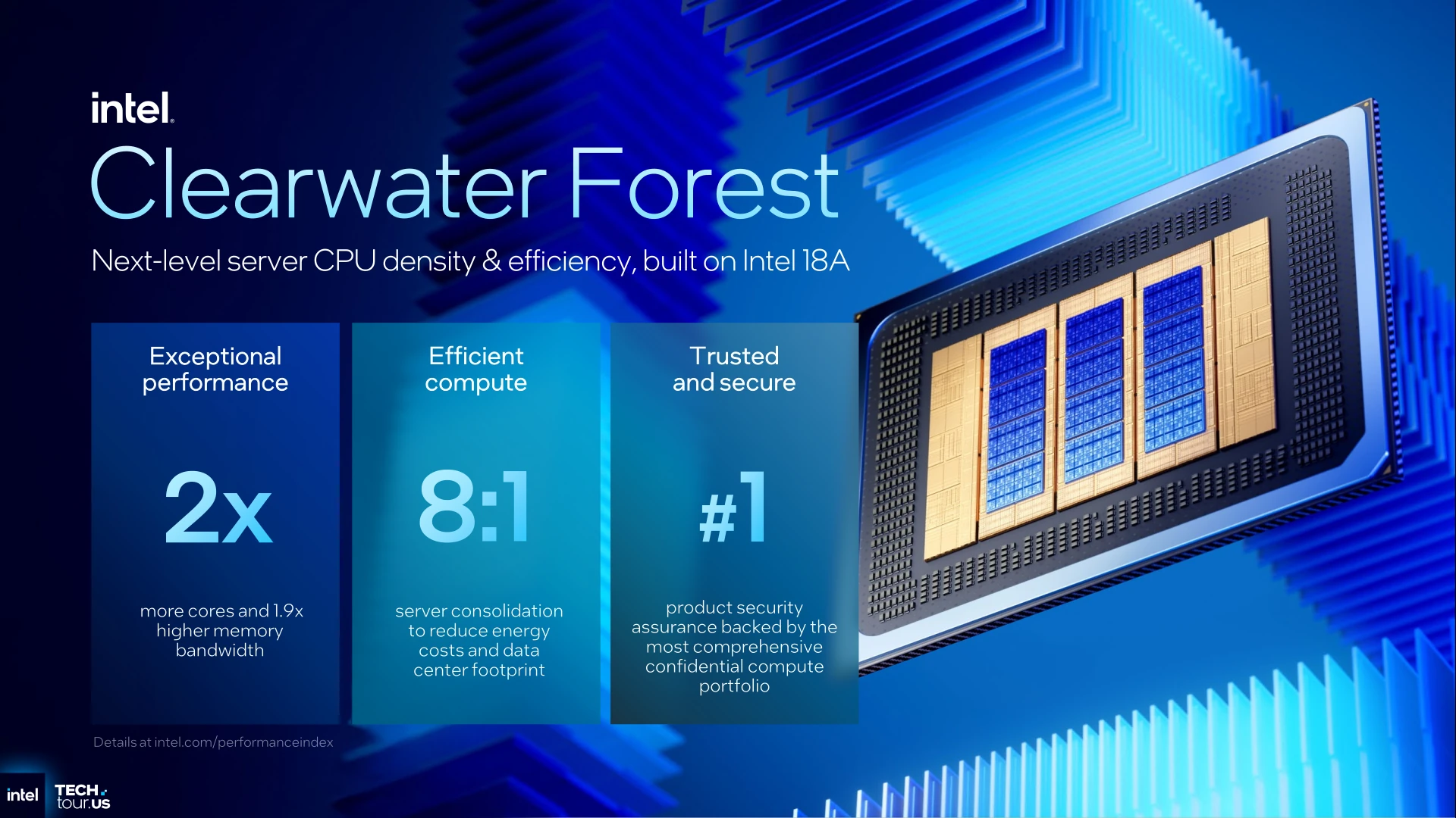Clearwater Forest Gains Perf
