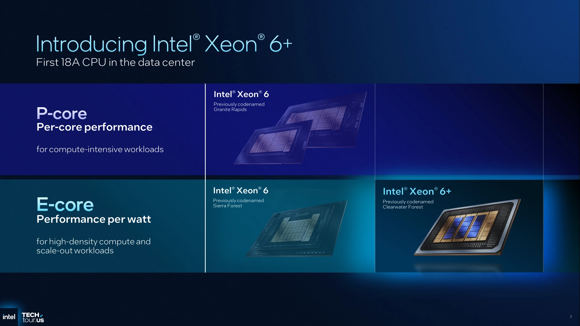 Clearwater Forest Introducing Xeon 6 Plus