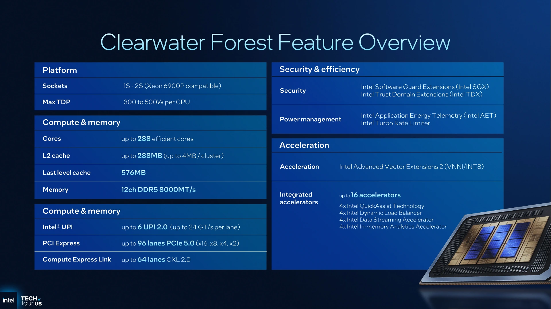 Clearwater Forest Recap Slide