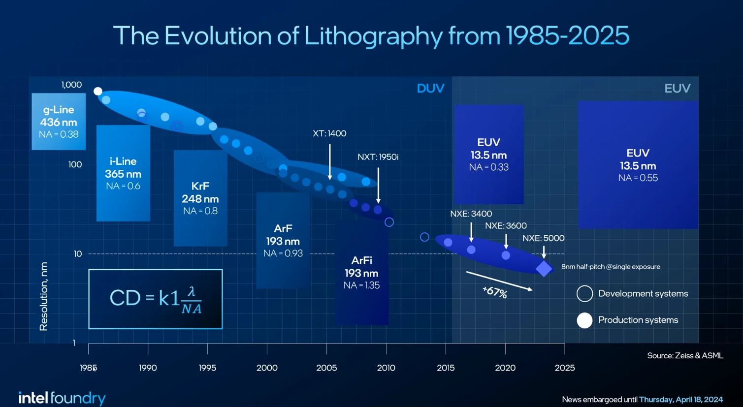 Evolution Litho 2025