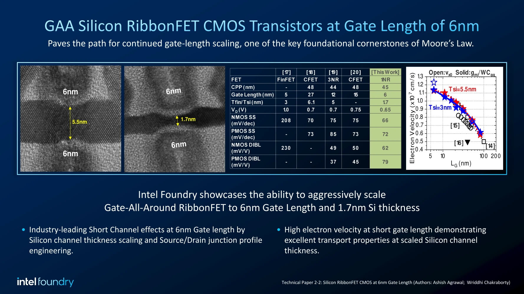 Gaa Silicon Ribbonfet Intel Iedm2024