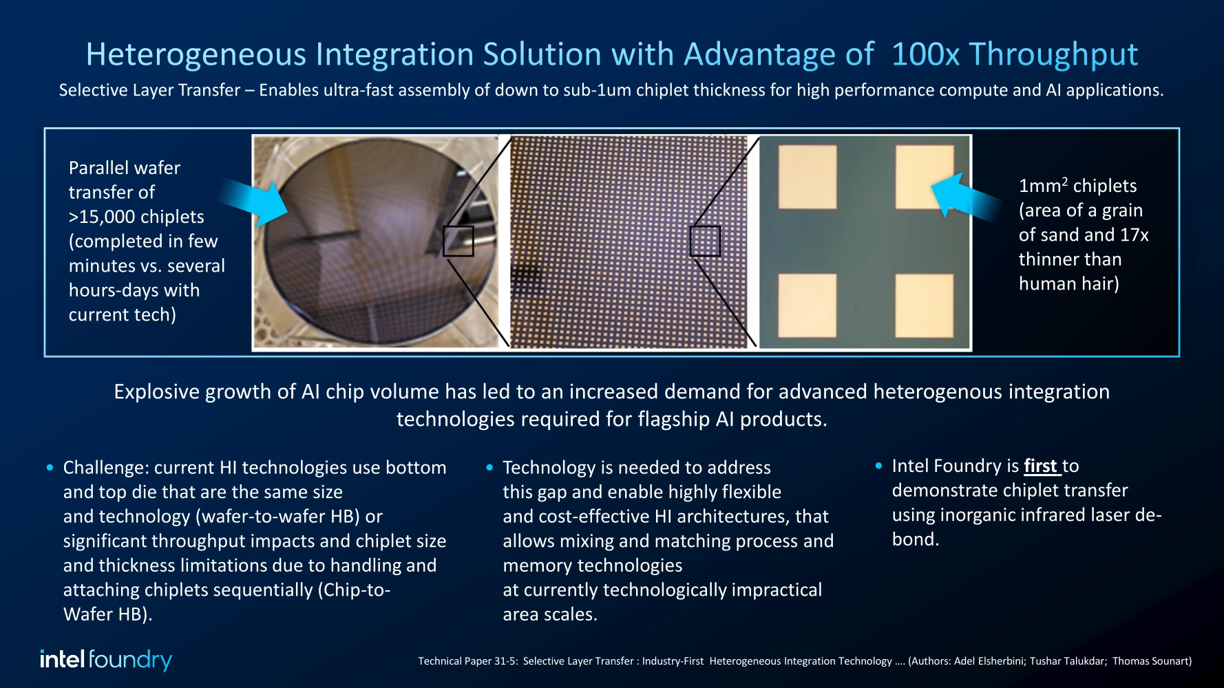 Heterogeneous Integration Intel Iedm2024