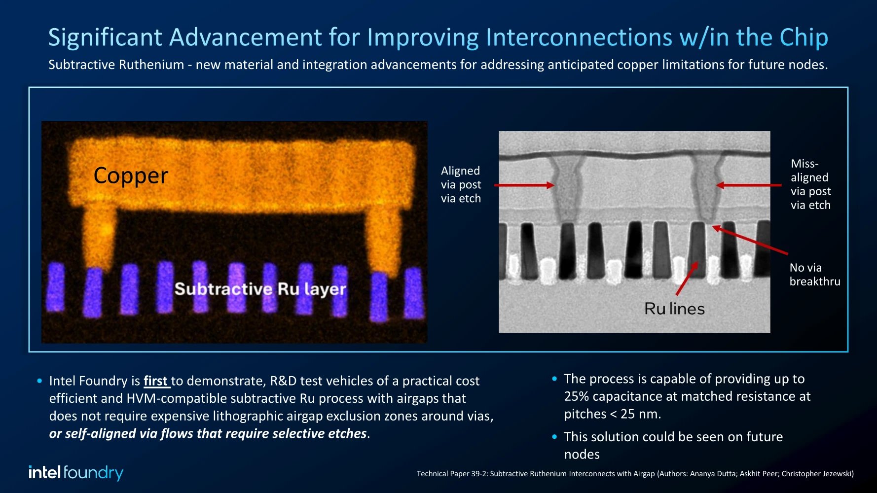 Improved Interconnections Intel Iedm2024