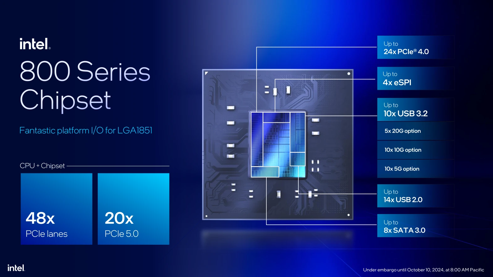 Intel Chipset 800 Functionnalities