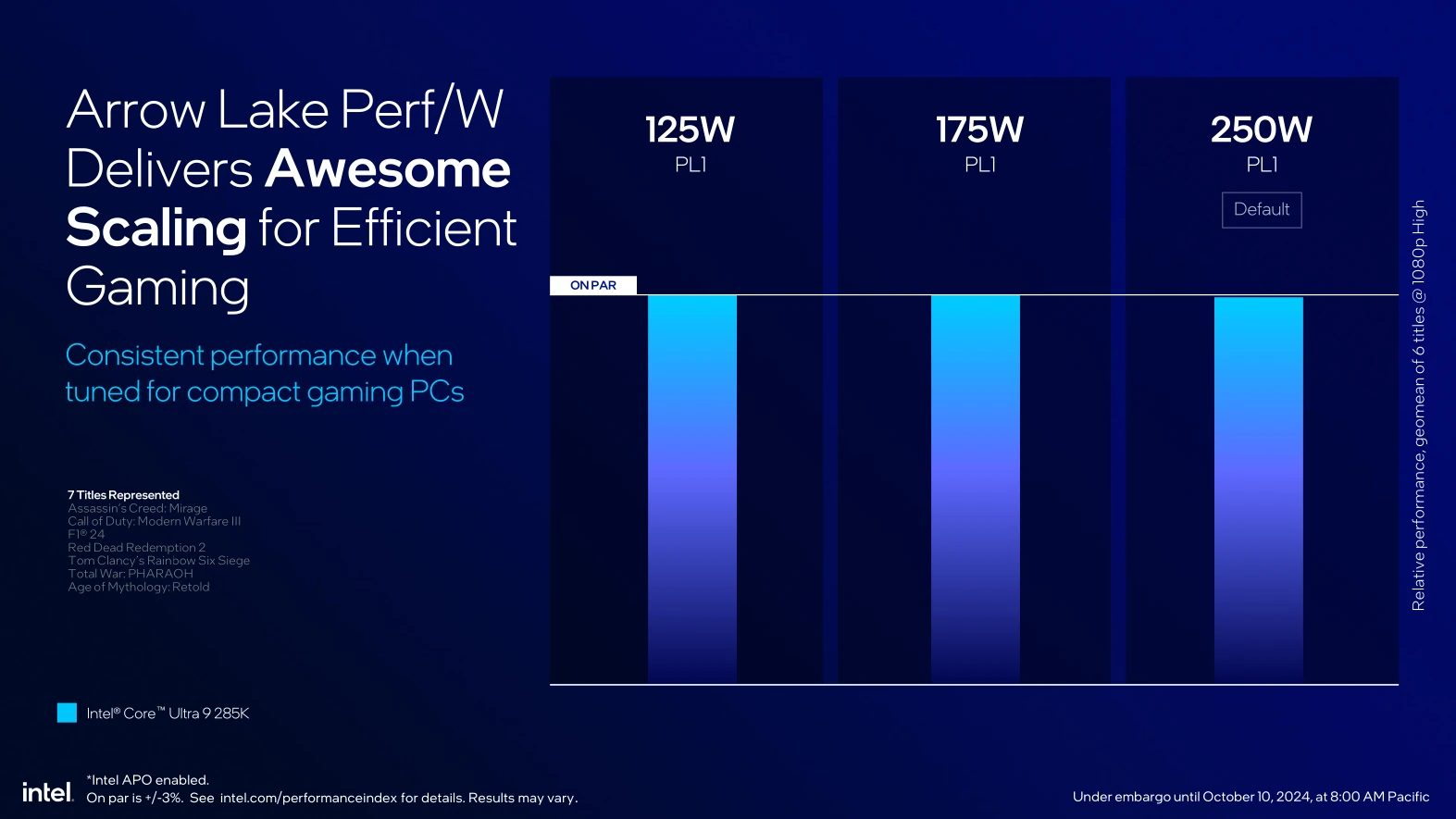 Intel Core Ultra 200s 285k Pl1