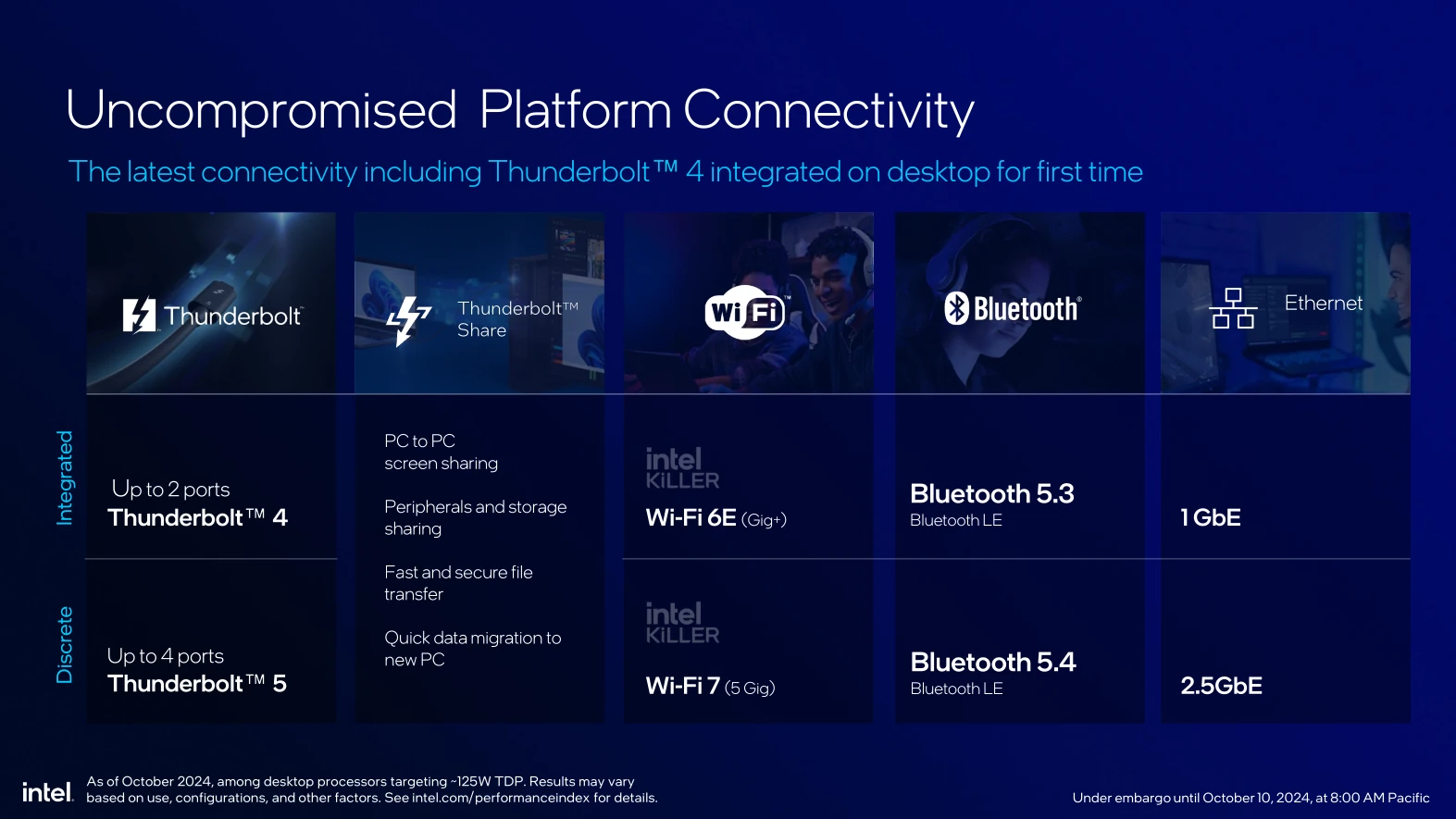 Intel Core Ultra 200s Connectivity