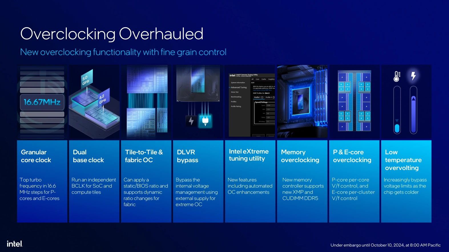 Intel Core Ultra 200s Overclocking