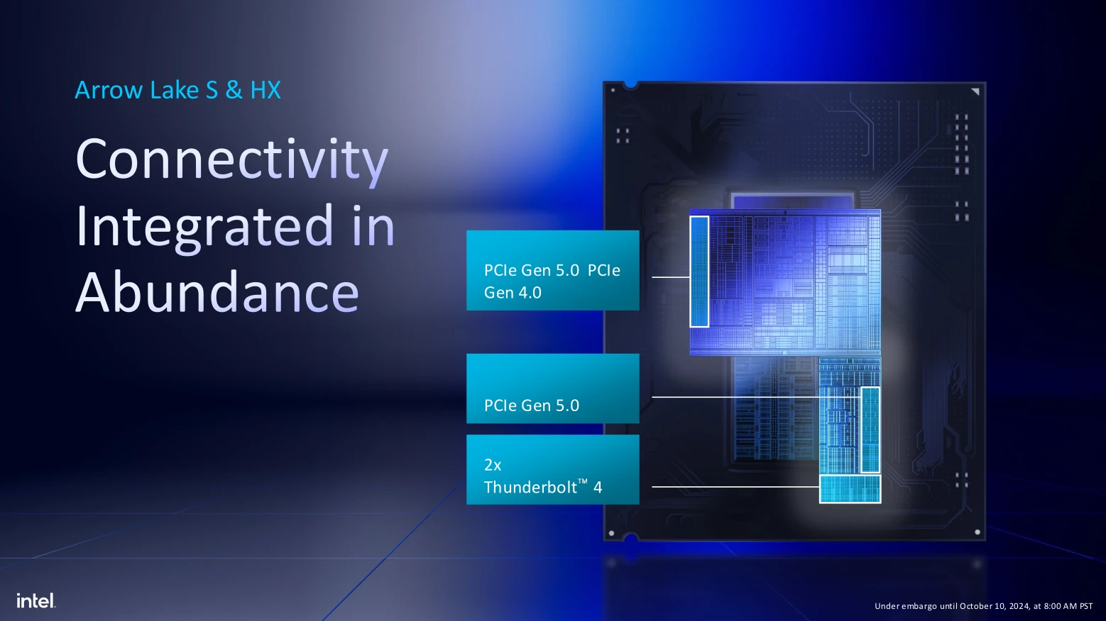 Intel Core Ultra 200s Pcie