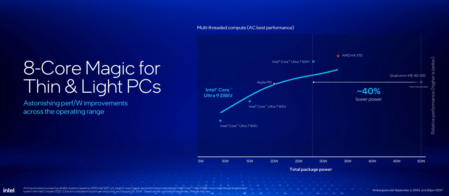 Intel Lunar Lake 8core Magic