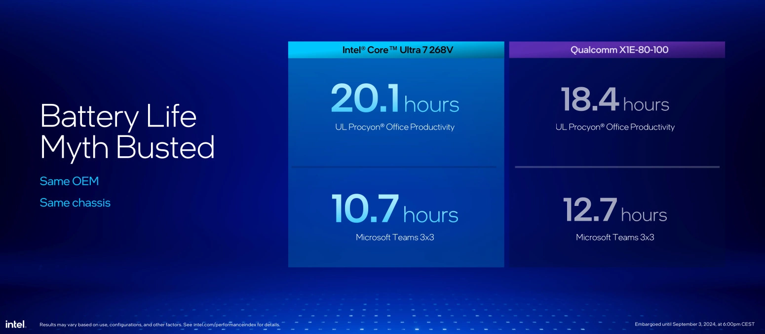 Intel Lunar Lake Battery Life Myth