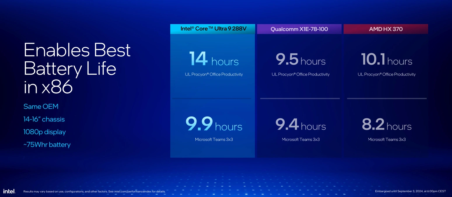 Intel Lunar Lake Best Battery Life