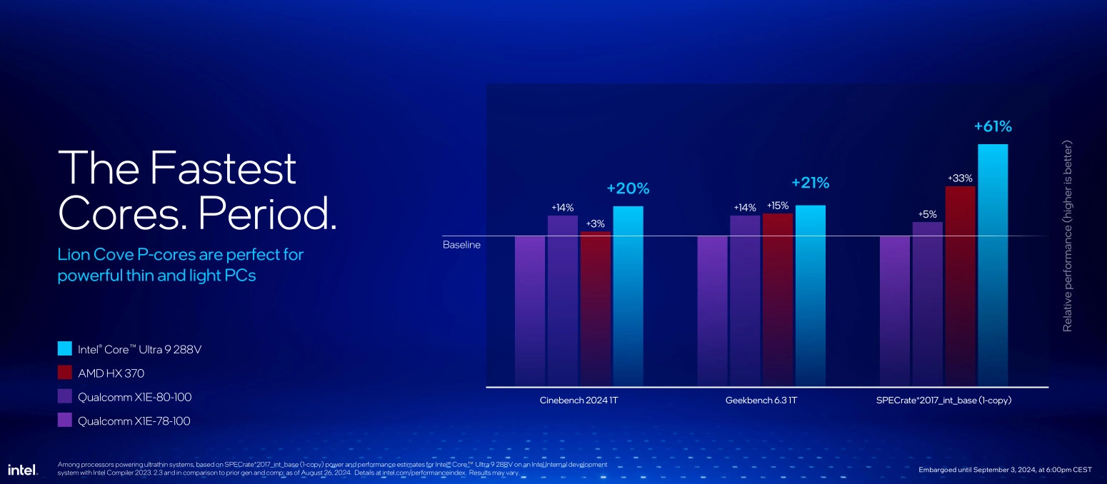 Intel Lunar Lake Fastest Core