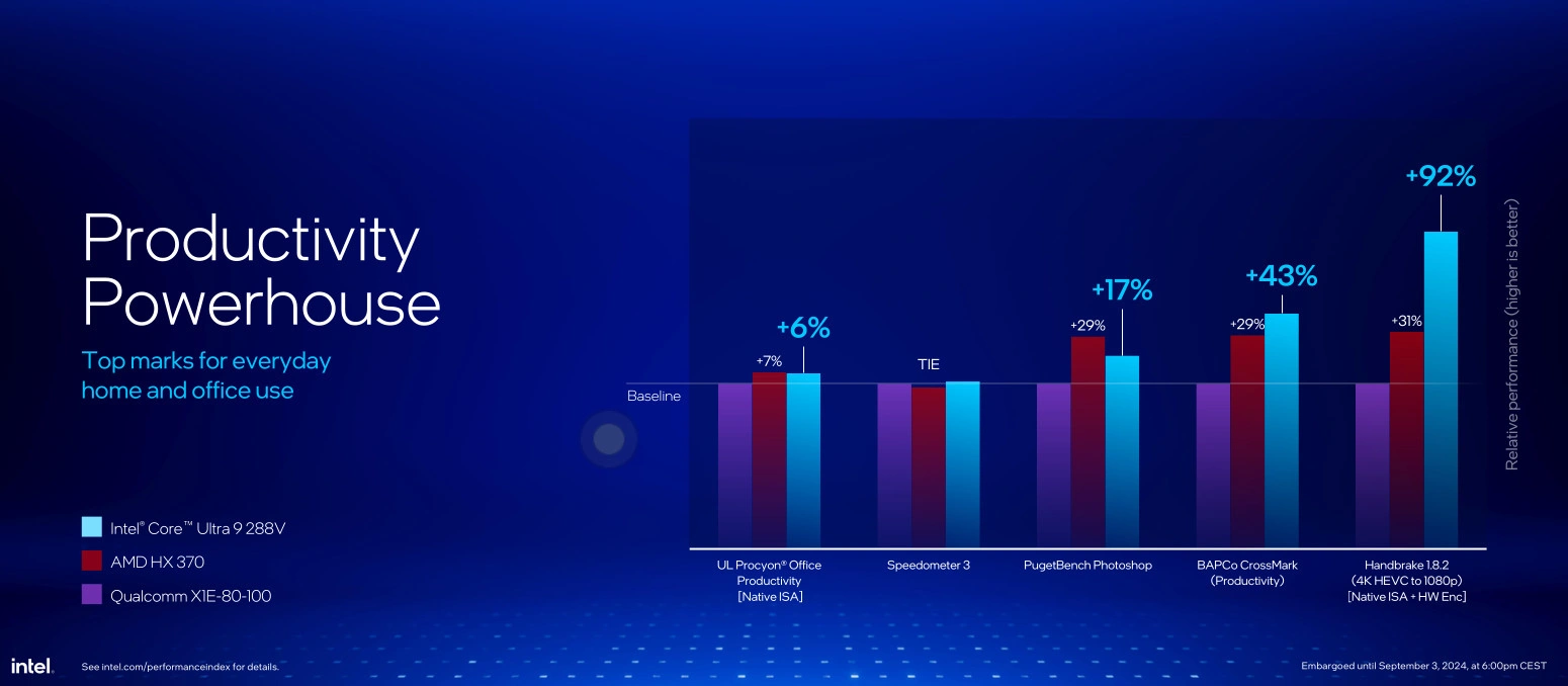 Intel Lunar Lake Productivity Benchmarks