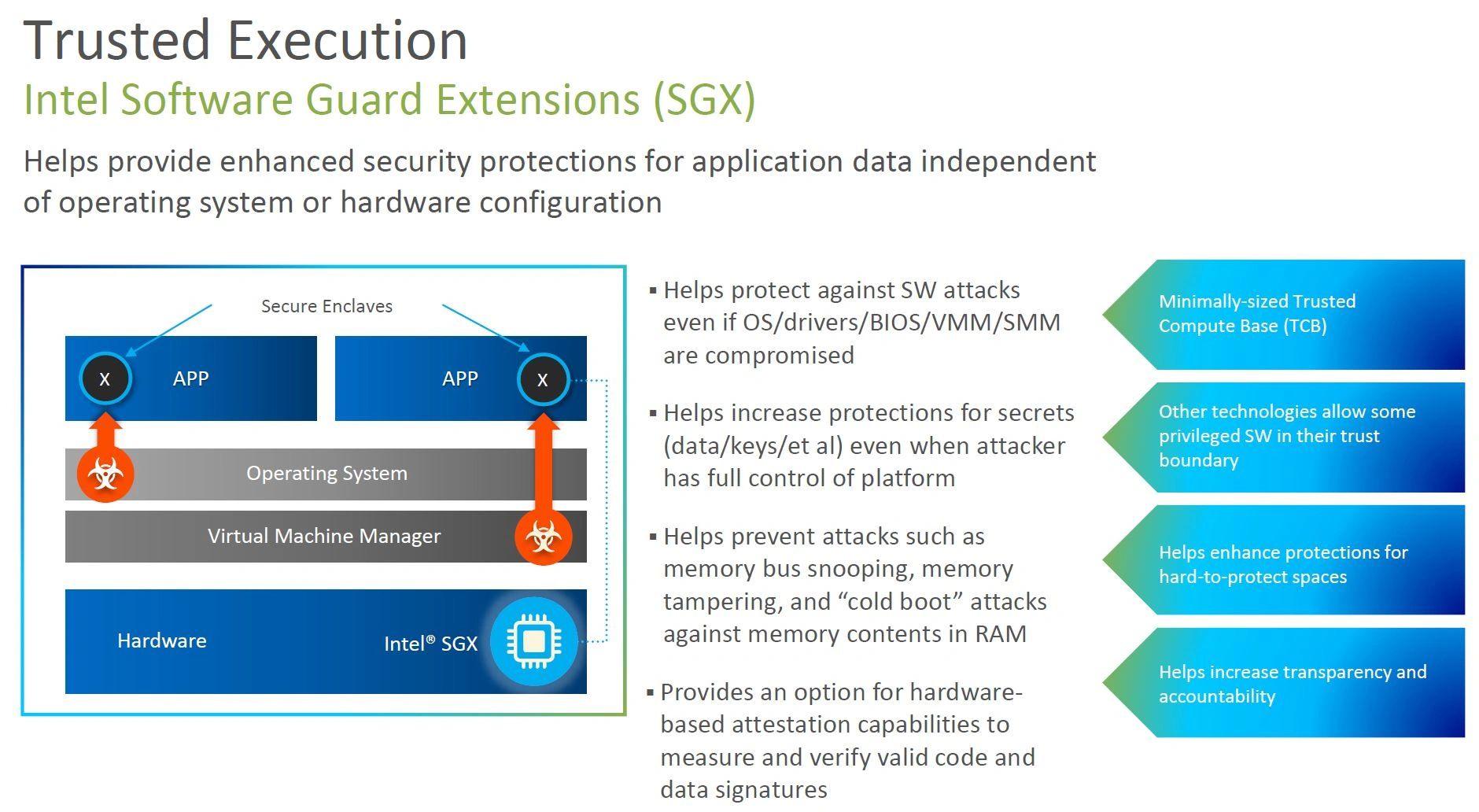 Intel Sgx Trusted Execution