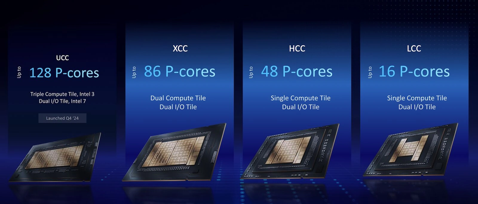 Intel Xeon6 Die Variation