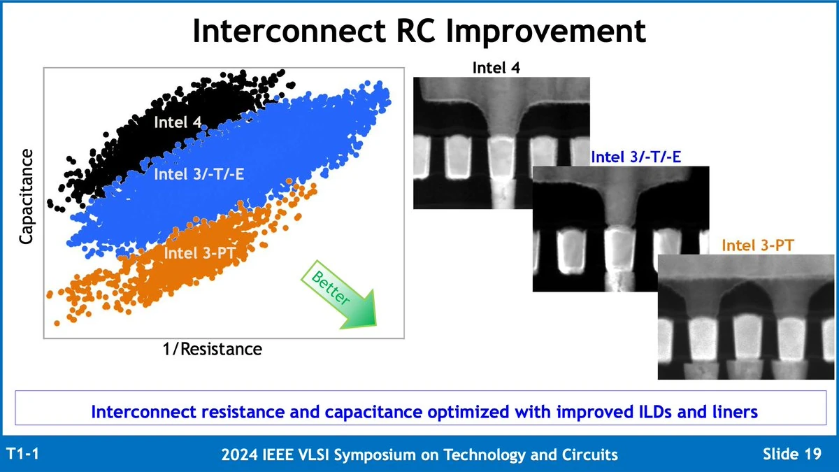 Intel3 Interconnect Rc Improvement Vlsistc24