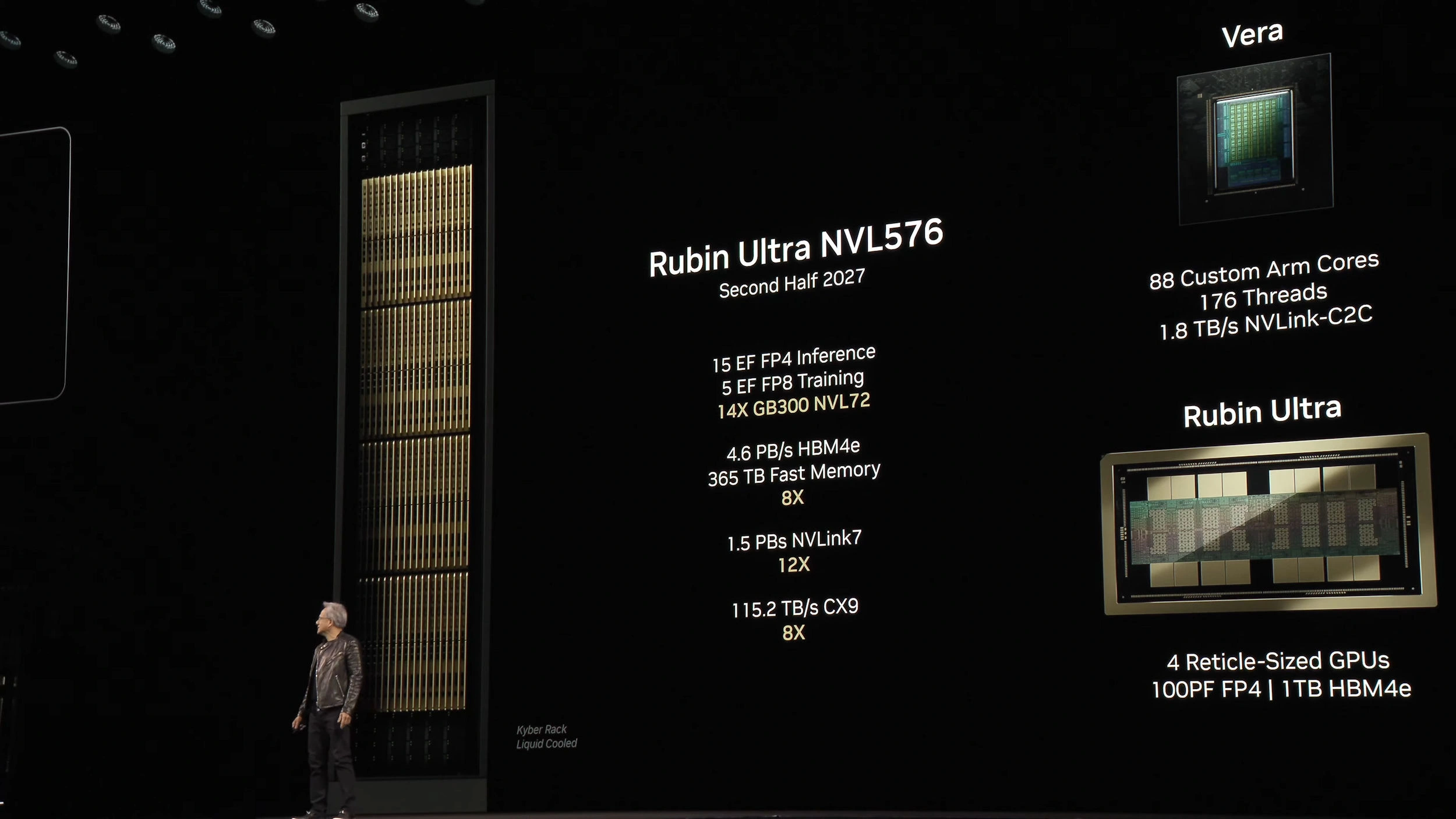 Nvidia Rubin Ultra Announcement