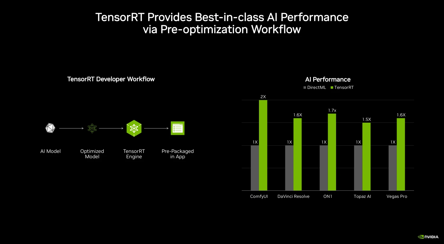 Nvidia Tensorrt Perf Vs Directml