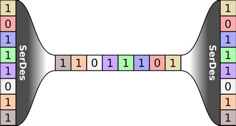 Serdes Scheme