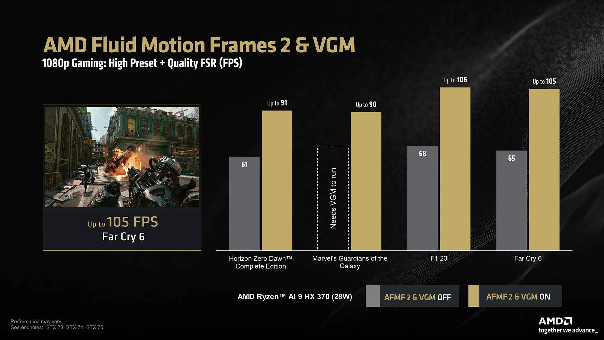 Amd Afmf2 Vgm Gains