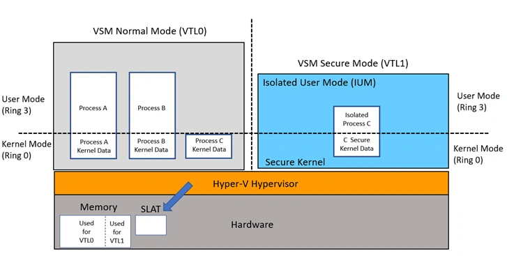 Windows Uim Architecture