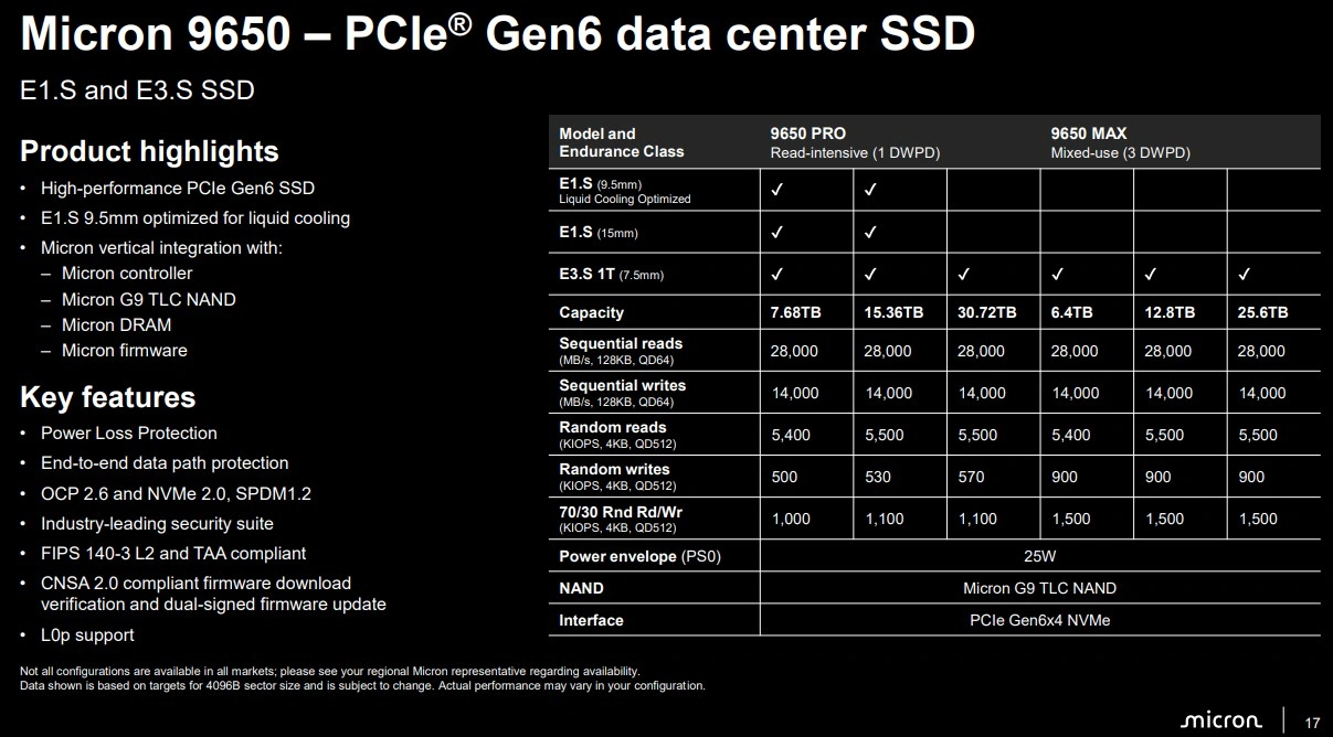Micron 9650 Specs
