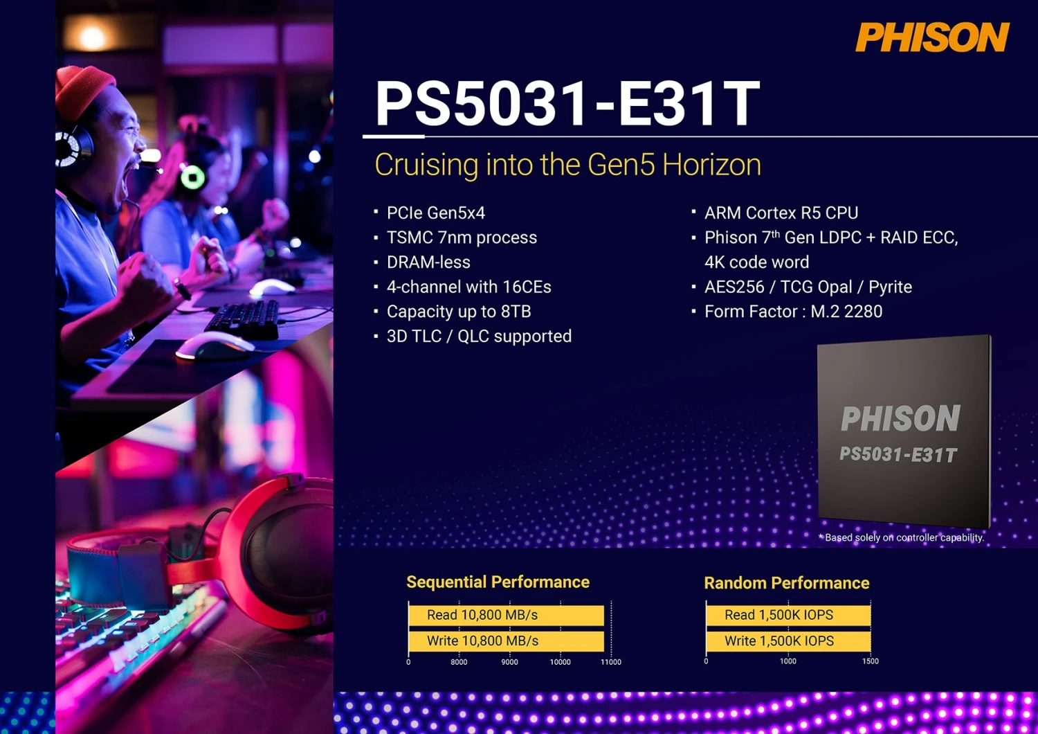 Phison E31t Computex 2024 Specs