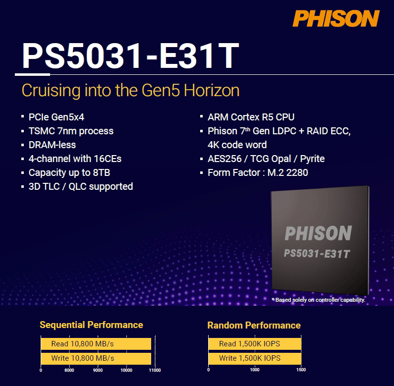 Phison Ps5031 E31t Computex 2023
