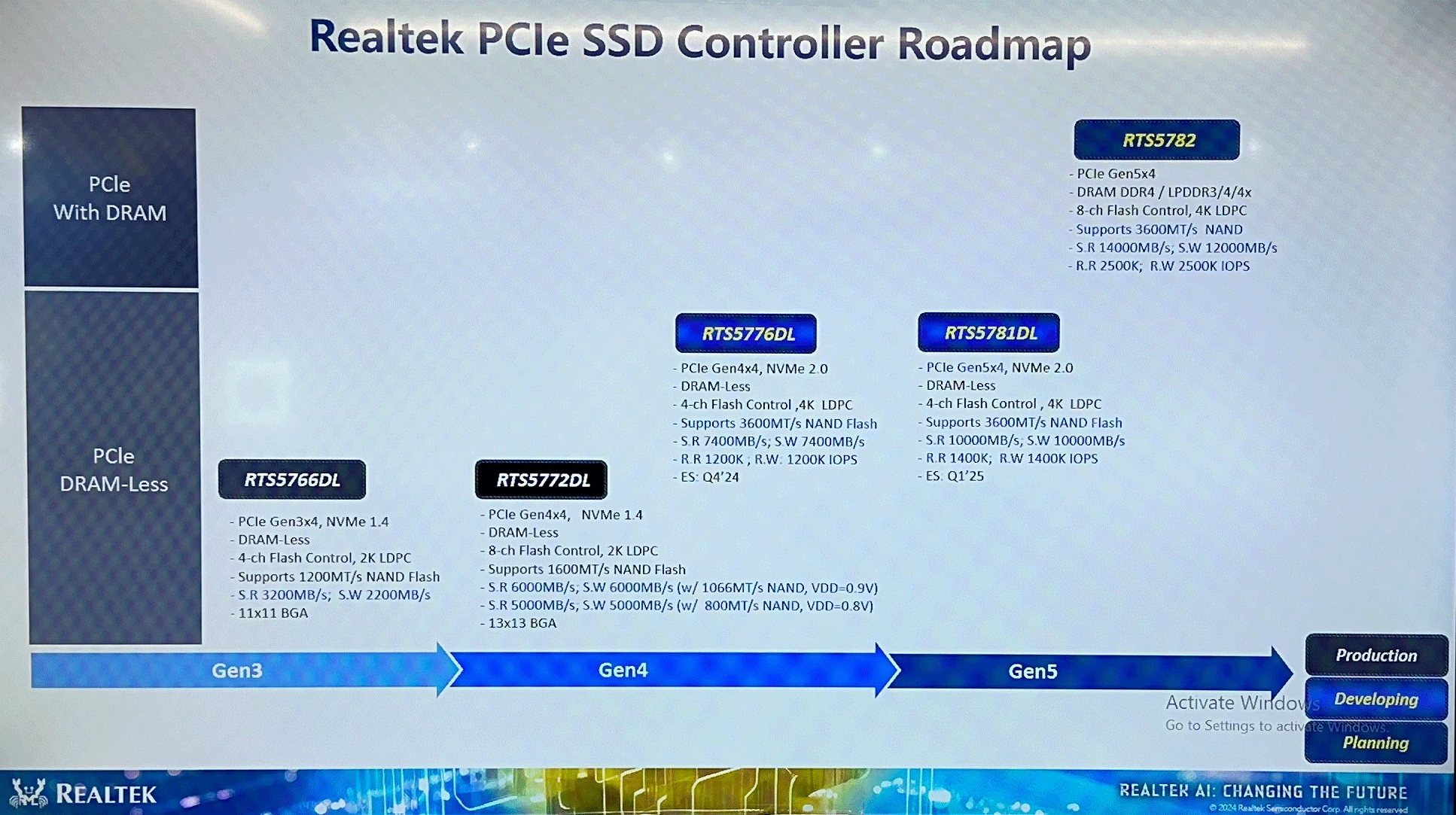 Realtek Roadmap Controleurs Ssd Computex 2024
