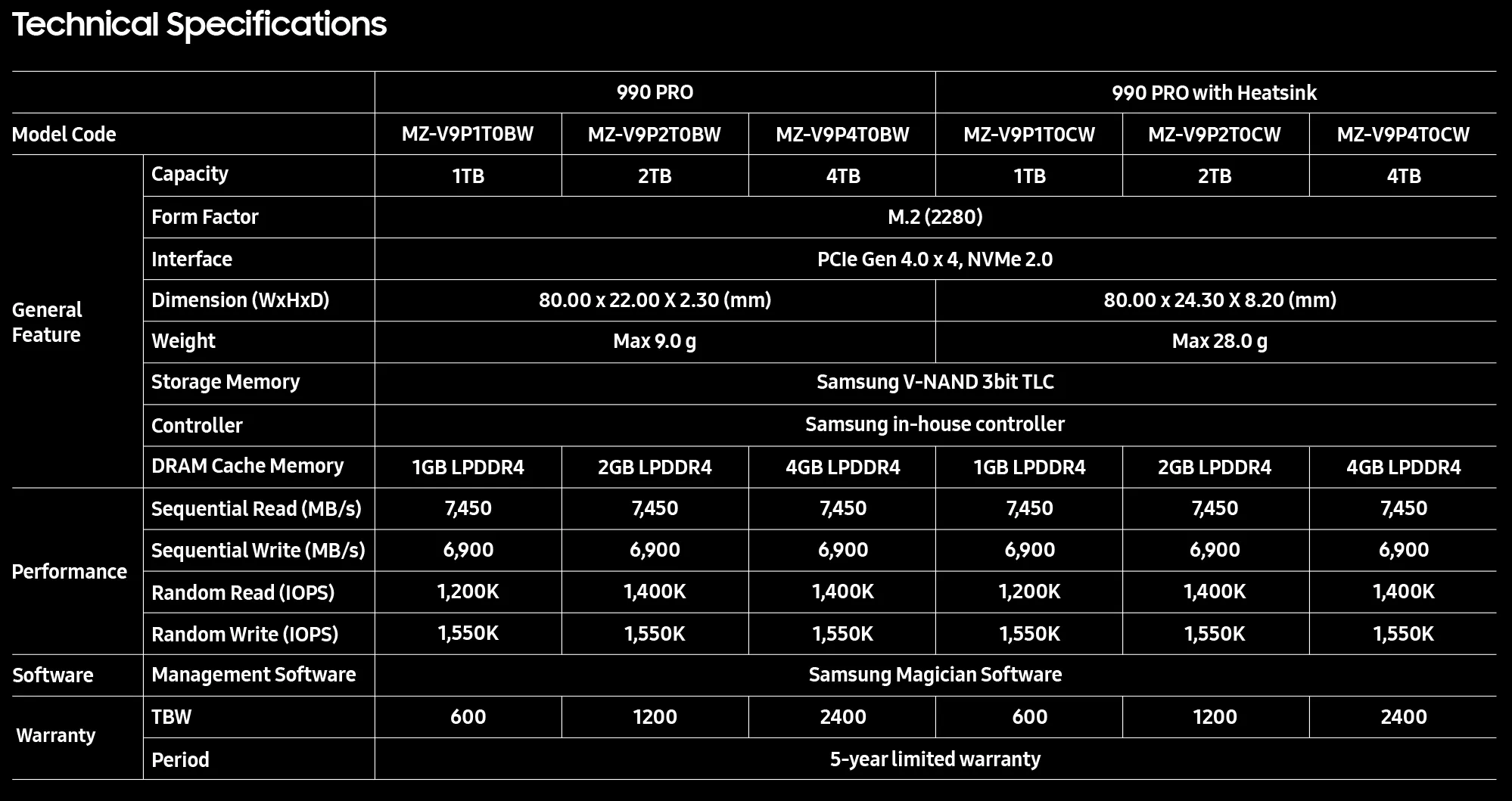 Samsung 990 Pro Specification