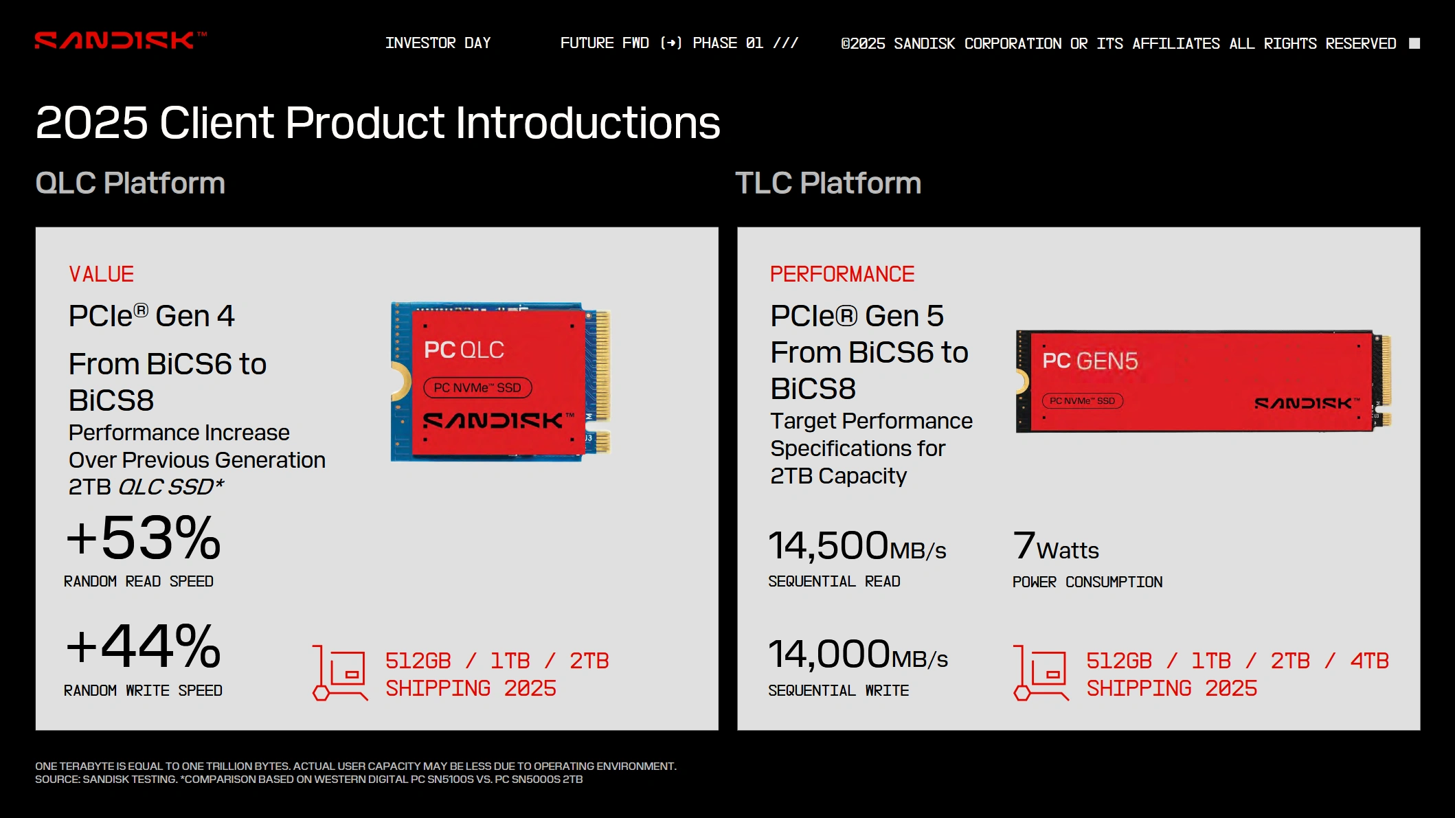 Sandisk Investor Day 2025 Ssd Bics8