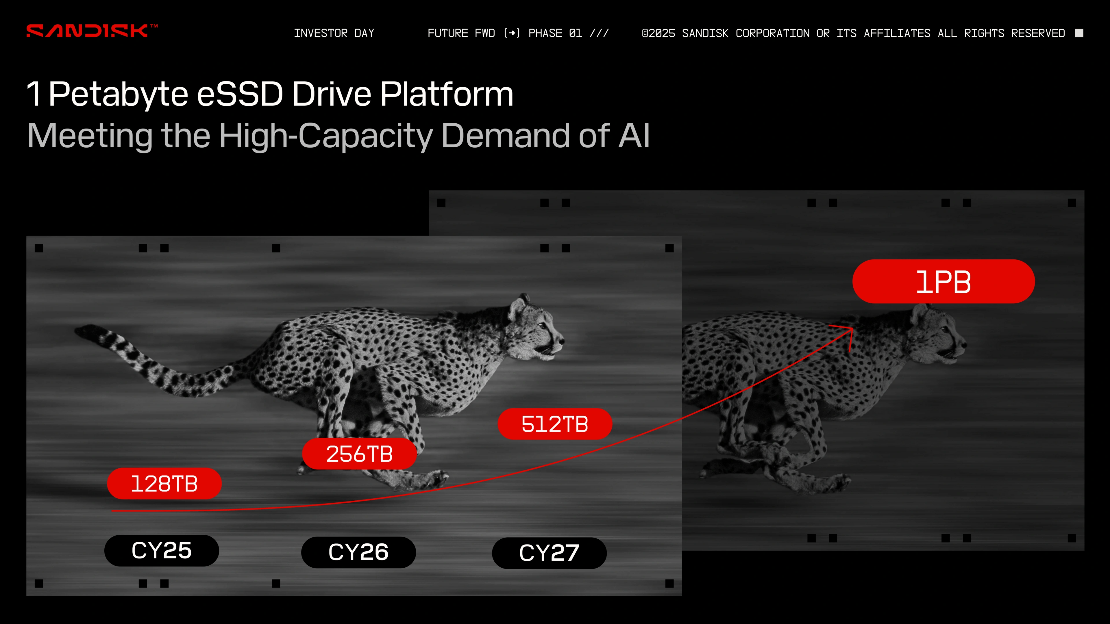 La roadmap SSD (très sommaire) de Sandisk