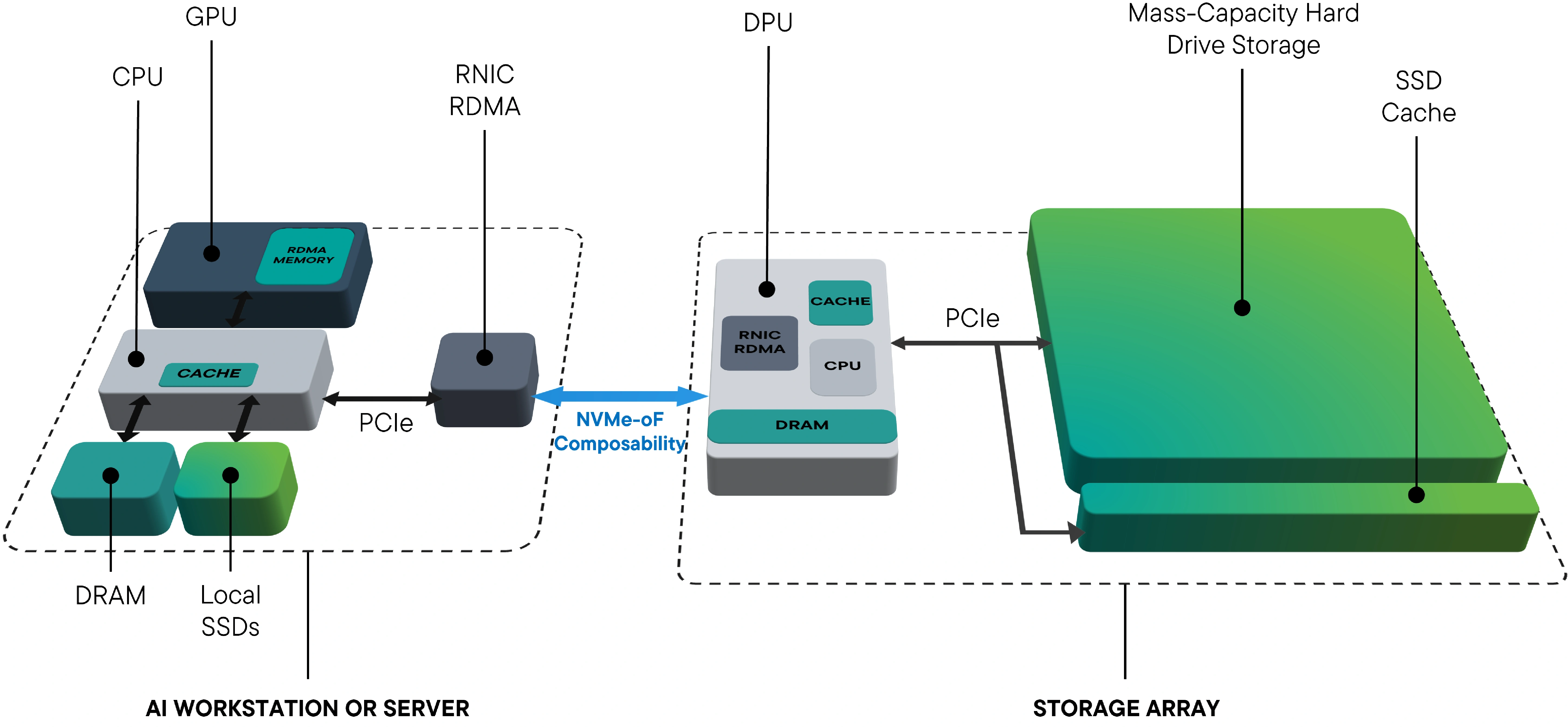 Seagate Gtc 2025 Nvme Hdd 2