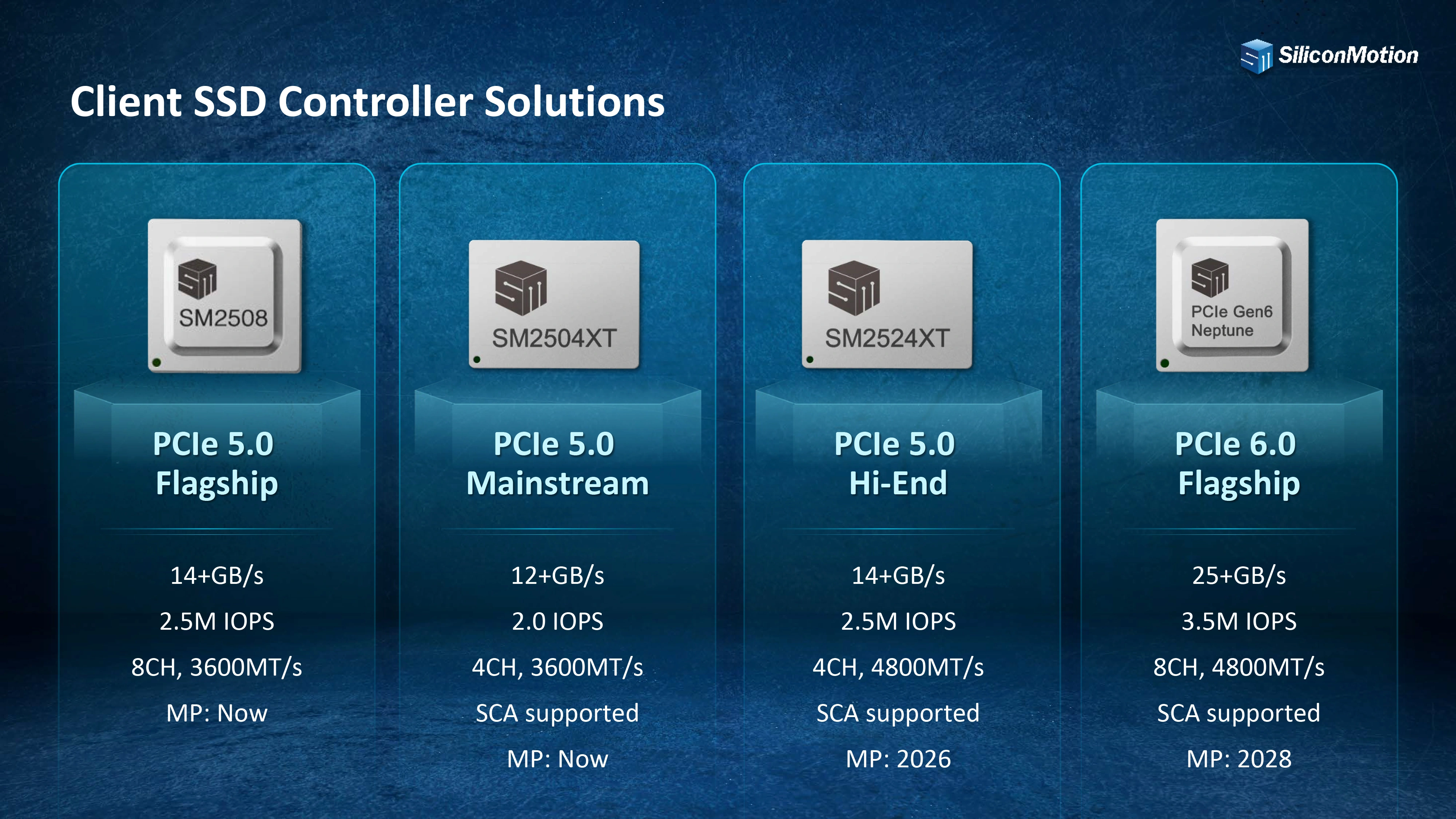 Silicon Motion Controleur Ssd Client Pcie 6
