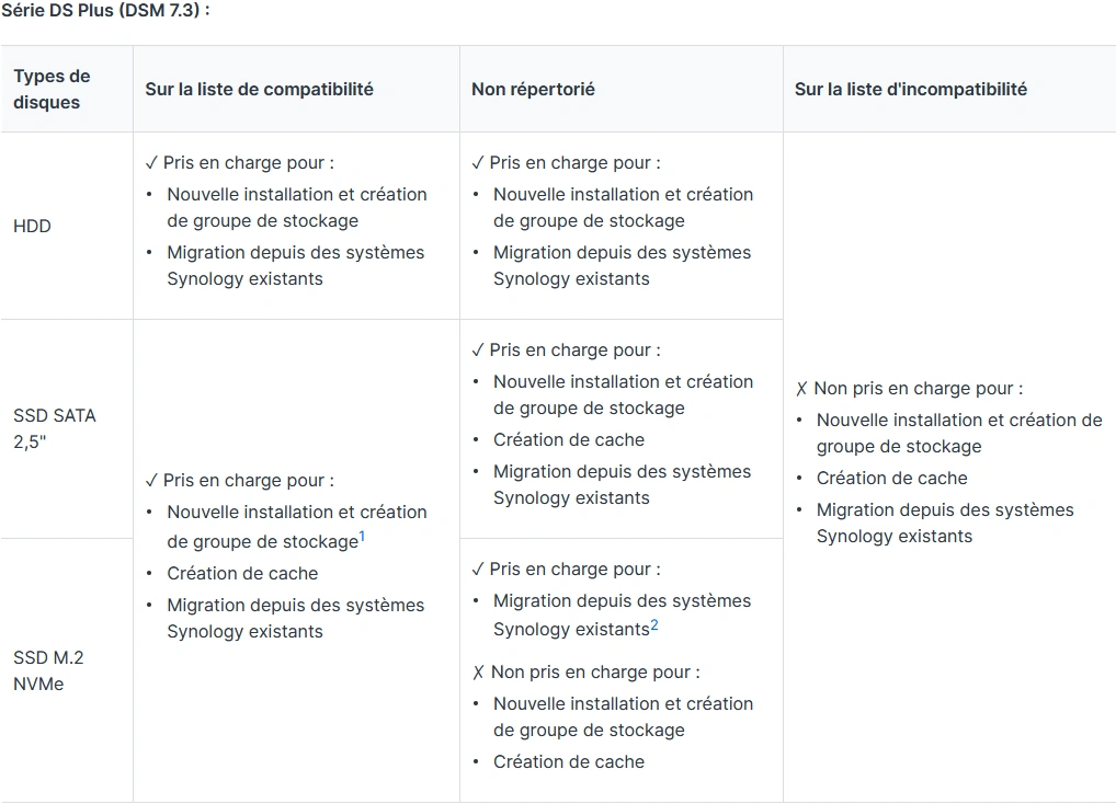 Synonoly Plus Politique 102025